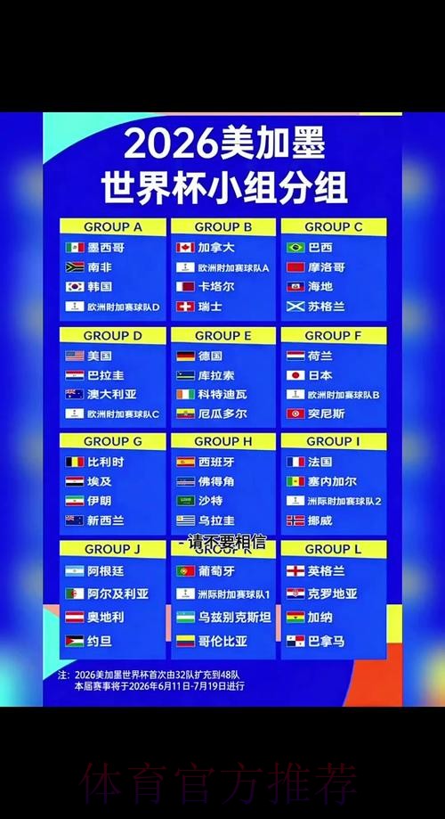 2026世界杯小组赛赛程全面分析